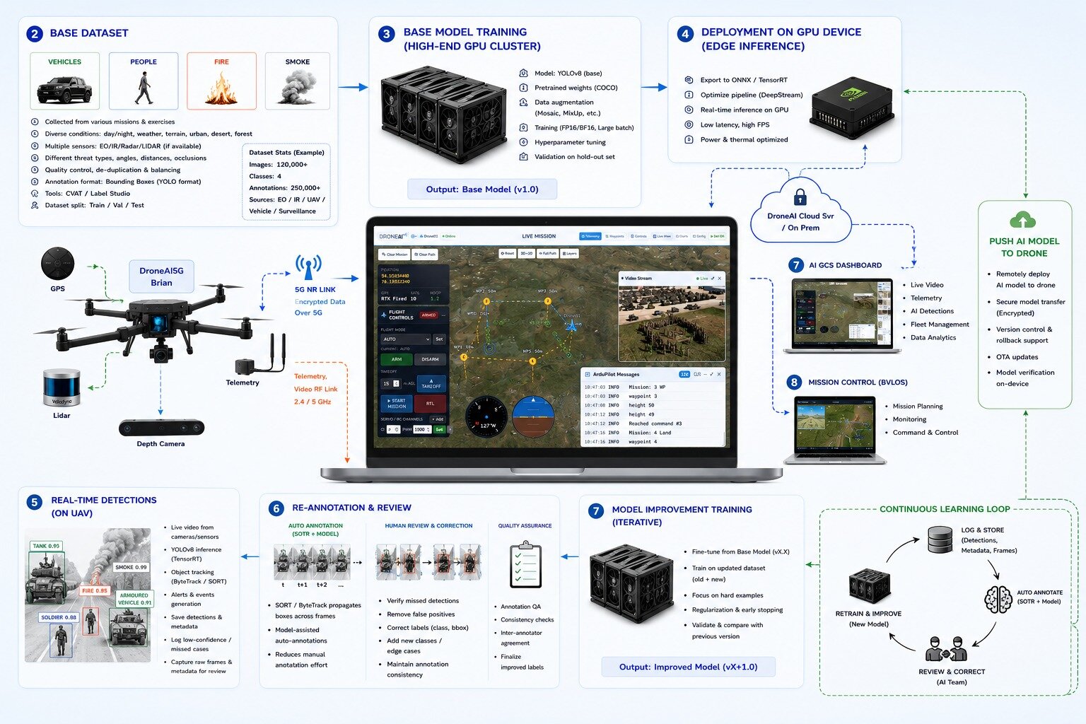 Your own AI, on your premises