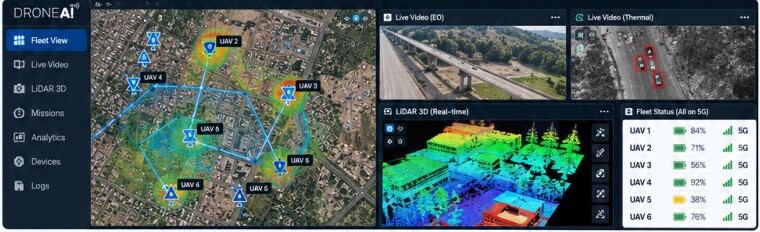 DroneAI dashboard with Telem5G: fleet map with six UAVs, live EO and thermal video, real-time LiDAR 3D and fleet status all on 5G