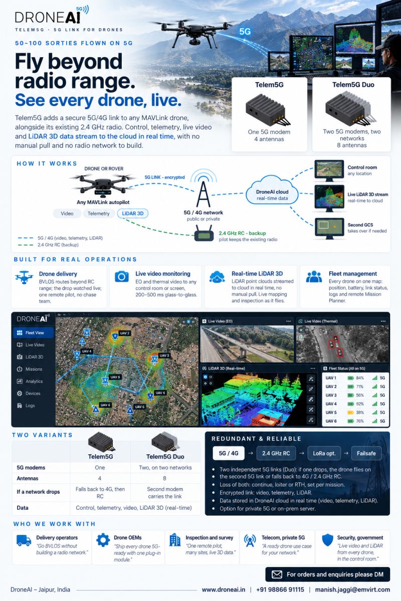 Telem5G at a glance — 5G link for drones: how it works, uses, variants and redundancy