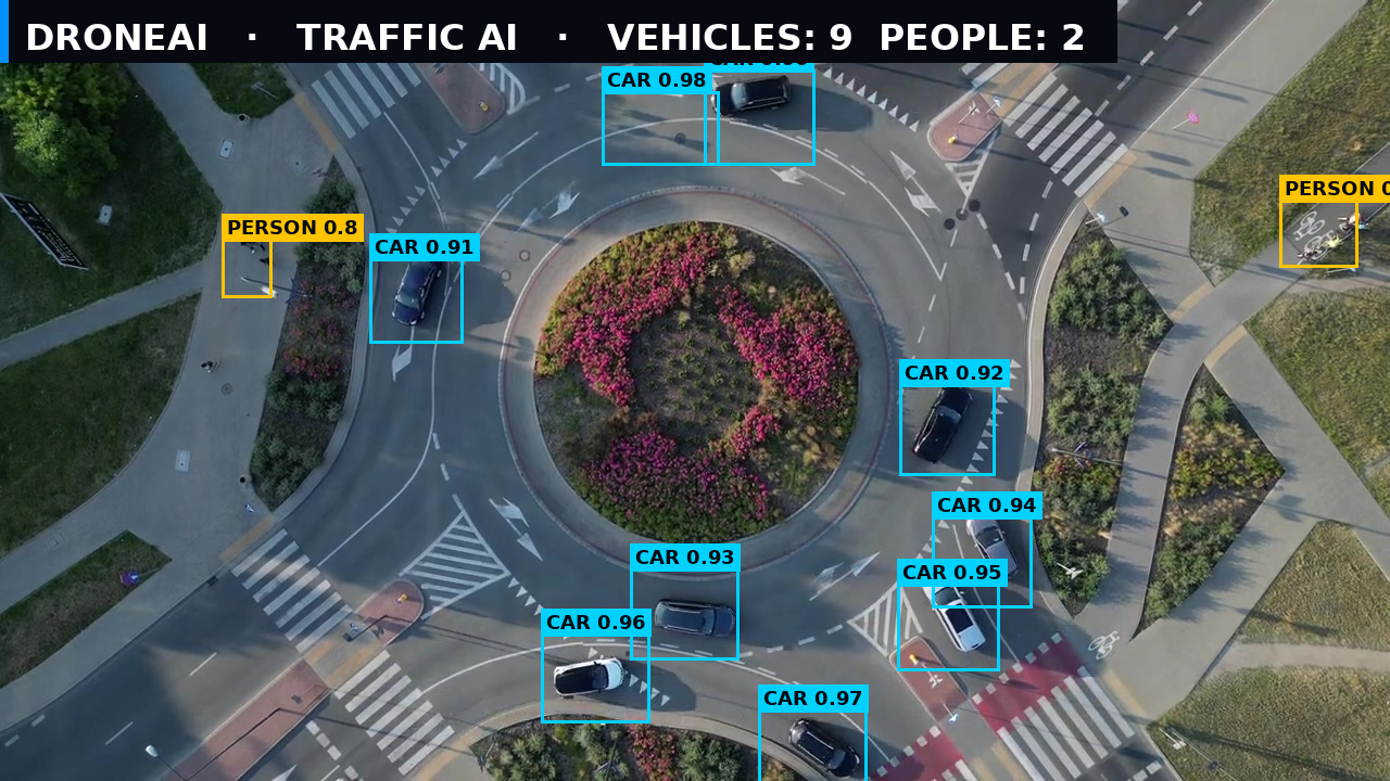 Aerial traffic monitoring — vehicles and pedestrians detected from above at a roundabout