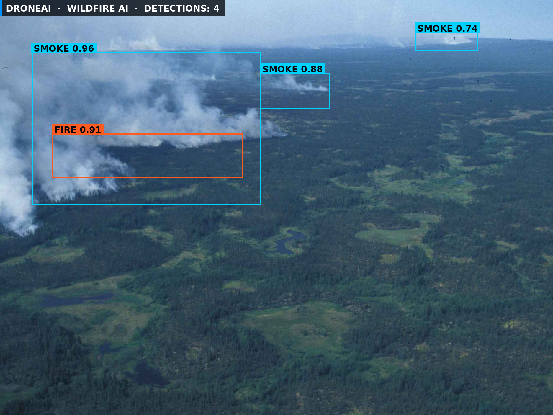Fire and smoke detection from the air — aerial wildfire monitoring with fire and smoke bounding boxes
