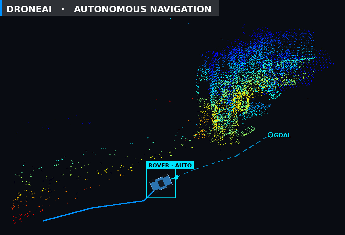 Autonomous navigation — a rover auto-navigating a 3D point cloud with a planned path to goal